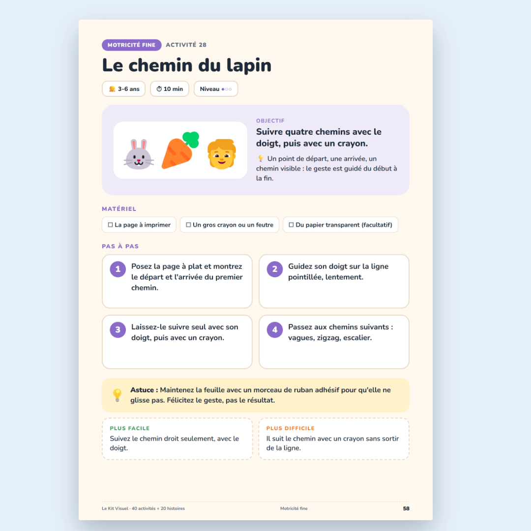 Page du kit : une activité visuelle, avec le matériel et les étapes
